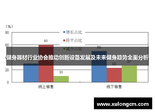 健身器材行业协会推动创新设备发展及未来健身趋势全面分析