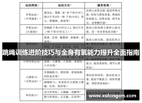 跳绳训练进阶技巧与全身有氧能力提升全面指南